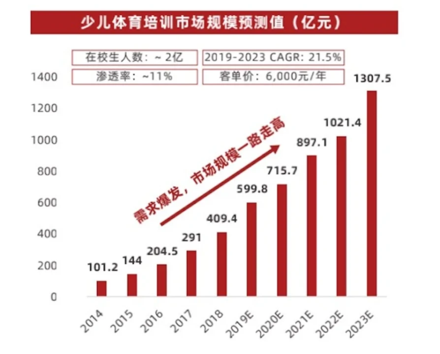 如何利用高科技设备提高篮球运动员的速度和灵活性_1